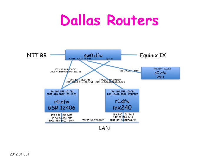120131.dallas-routers.jpg